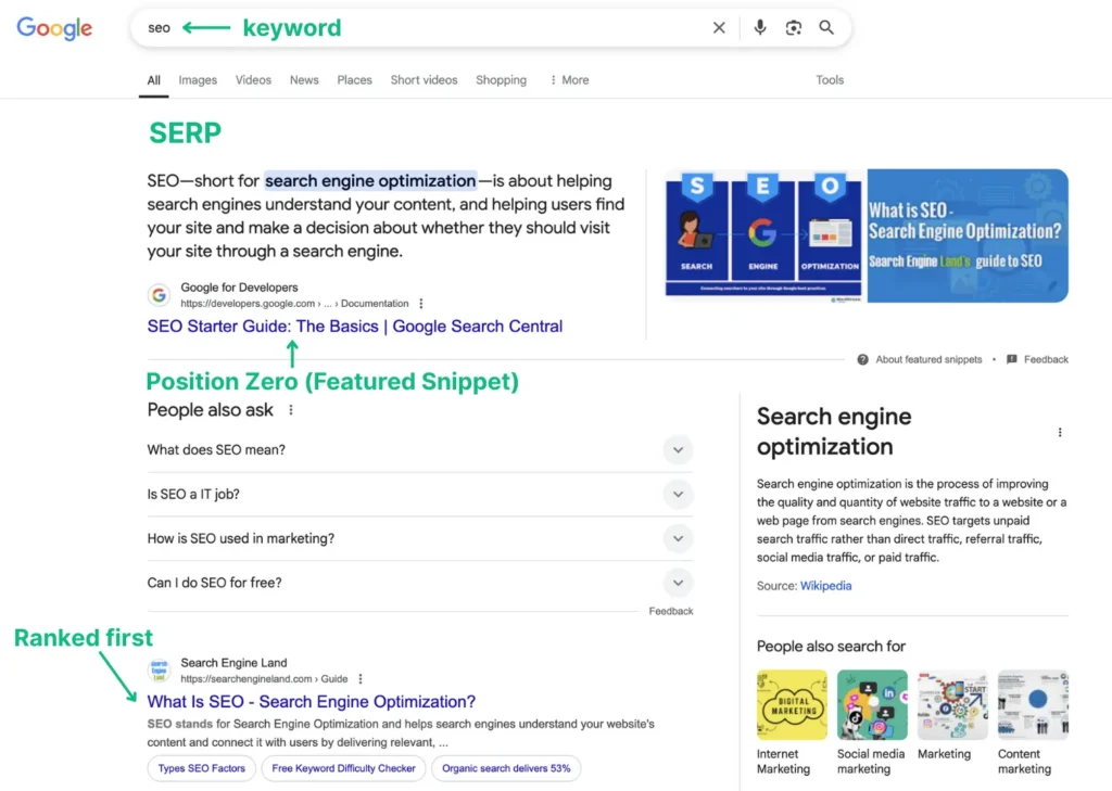 Google search results for the keyword 'SEO', showing the featured snippet, People Also Ask, and top organic result.